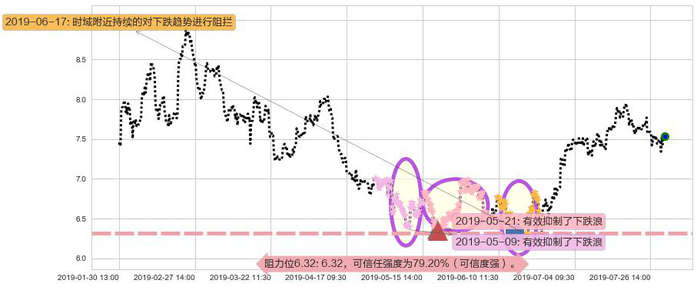 康哲药业阻力支撑位图-阿布量化