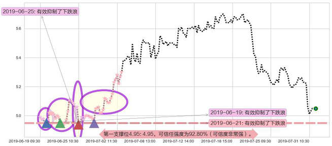旭辉控股集团阻力支撑位图-阿布量化