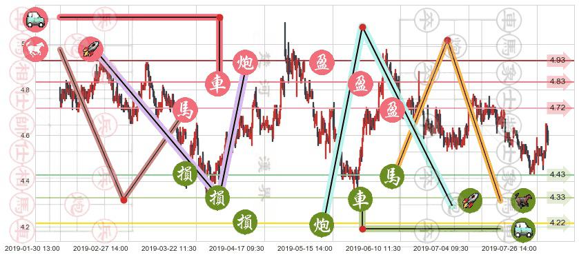 华能国际电力股份(hk00902)止盈止损位分析