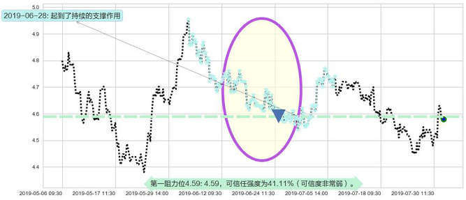 华能国际电力股份阻力支撑位图-阿布量化
