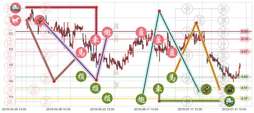龙源电力(hk00916)止盈止损位分析