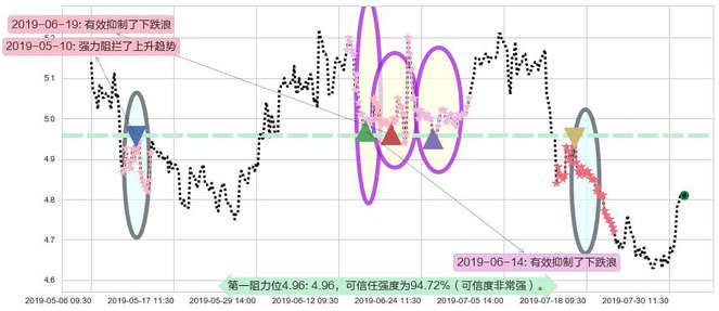 龙源电力阻力支撑位图-阿布量化