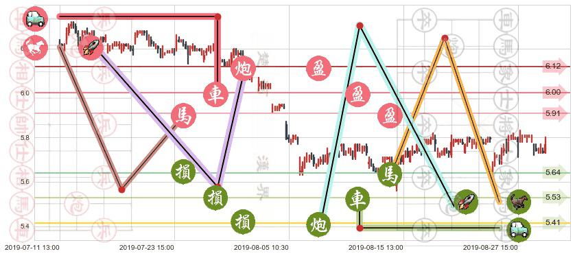 建设银行(hk00939)止盈止损位分析