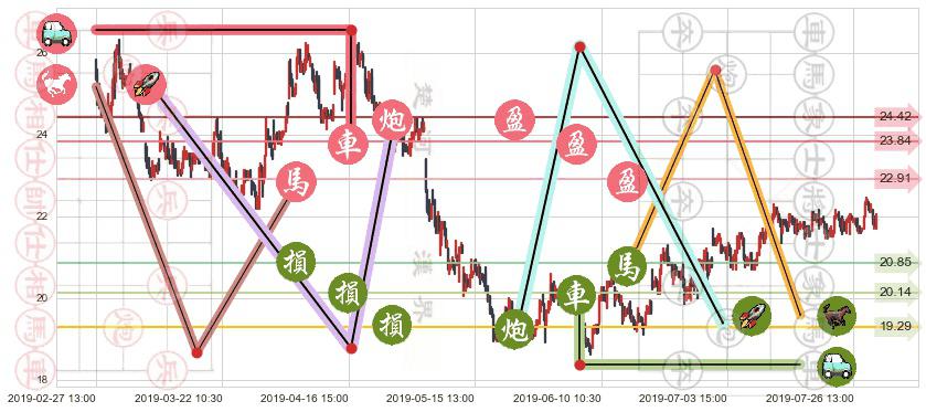 中国太平(hk00966)止盈止损位分析