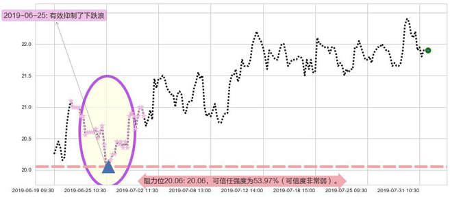 中国太平阻力支撑位图-阿布量化