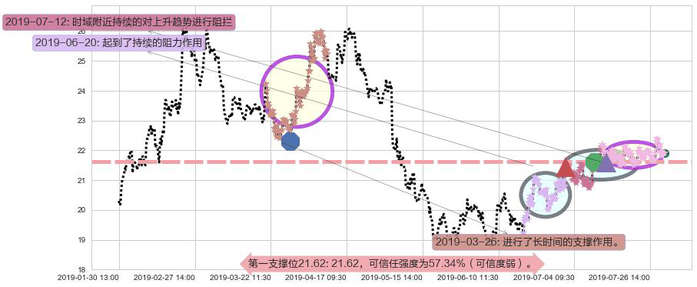 中国太平阻力支撑位图-阿布量化