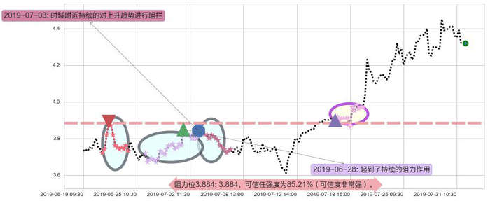 信义光能阻力支撑位图-阿布量化
