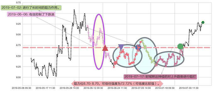 中芯国际阻力支撑位图-阿布量化