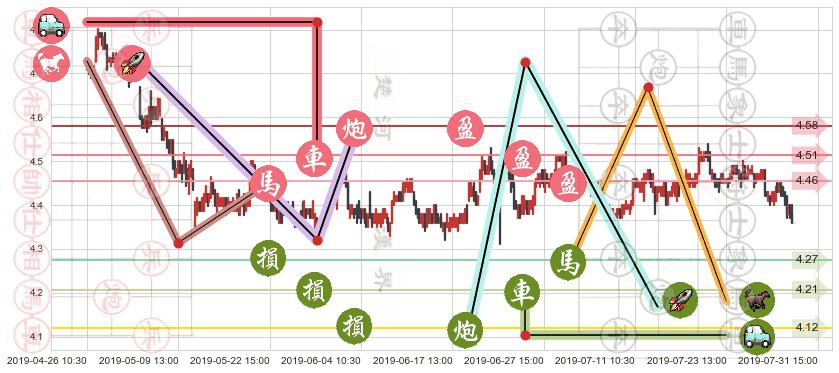 中信银行(hk00998)止盈止损位分析