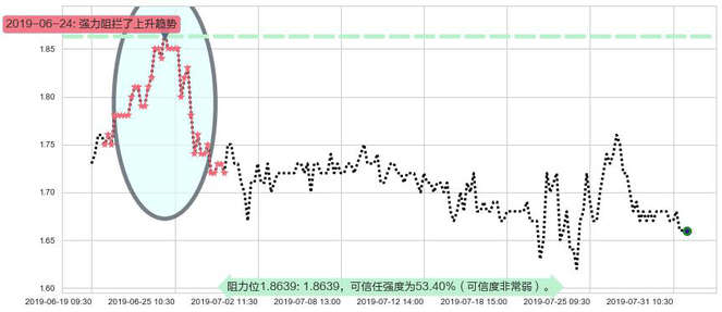 光宇国际集团科技阻力支撑位图-阿布量化
