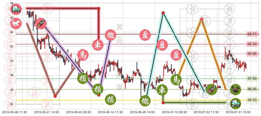 恒安国际(hk01044)止盈止损位分析