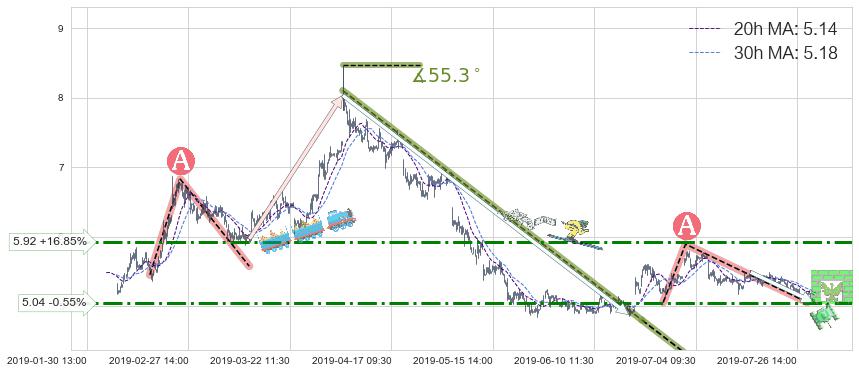 中国南方航空股份(01055)长线趋势趋势阶段分析图-阿布量化