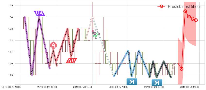 阿里影业(hk01060)价格预测图-阿布量化