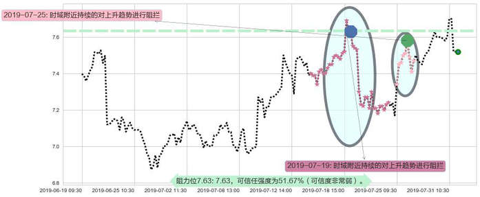 威高股份阻力支撑位图-阿布量化