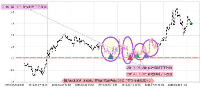 华电国际电力股份阻力支撑位图-阿布量化