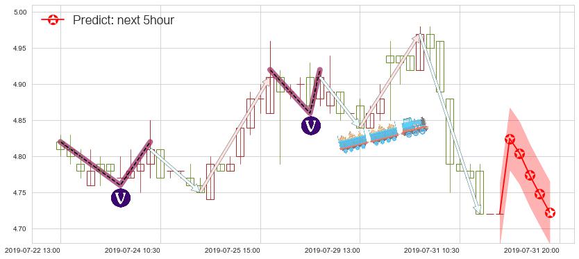 预测东方电气(hk01072)价格K线图-阿布量化