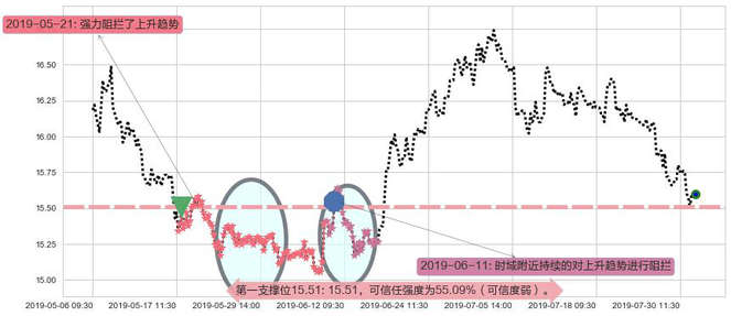 中国神华阻力支撑位图-阿布量化