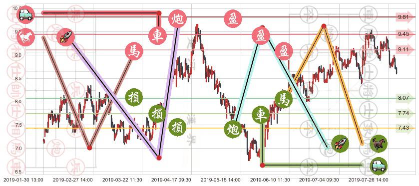 华晨中国(hk01114)止盈止损位分析