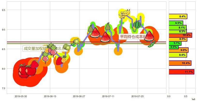 华晨中国(hk01114)持仓成本图-阿布量化