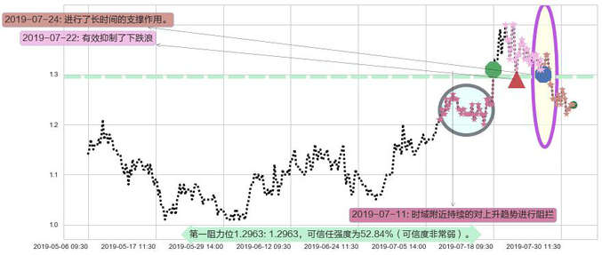 现代牧业阻力支撑位图-阿布量化