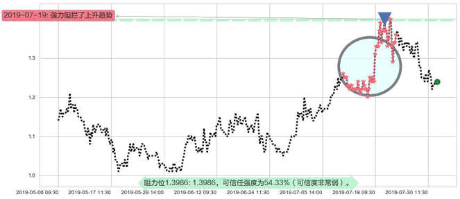 现代牧业阻力支撑位图-阿布量化