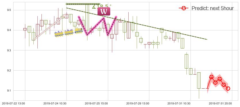 预测中国铁建(hk01186)价格K线图-阿布量化