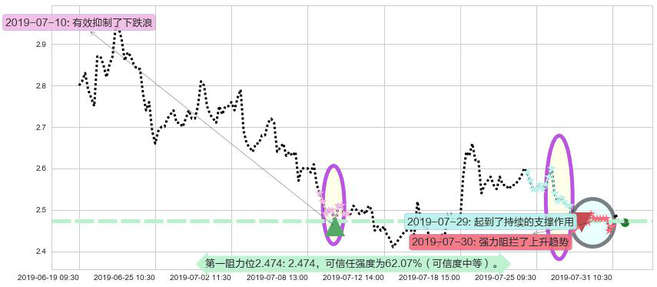 五矿资源阻力支撑位图-阿布量化