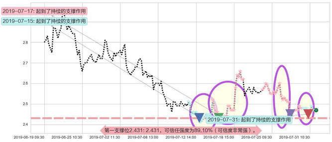 五矿资源阻力支撑位图-阿布量化