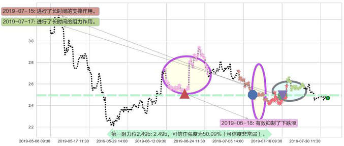 五矿资源阻力支撑位图-阿布量化