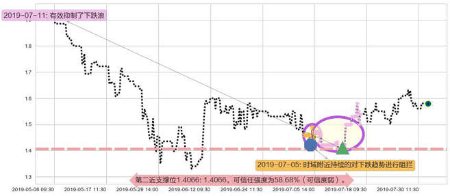 中国有色矿业阻力支撑位图-阿布量化