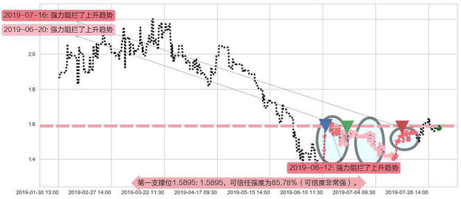 中国有色矿业阻力支撑位图-阿布量化