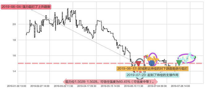 中国有色矿业阻力支撑位图-阿布量化