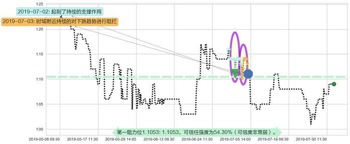皓天财经集团阻力支撑位图-阿布量化
