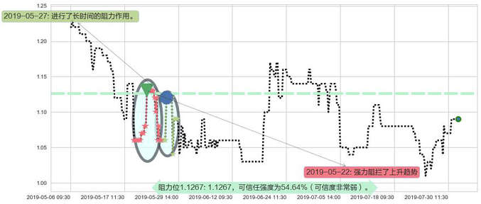 皓天财经集团阻力支撑位图-阿布量化