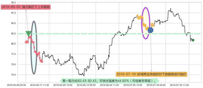 友邦保险阻力支撑位图-阿布量化