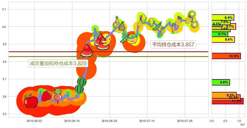 中国忠旺(hk01333)持仓成本图-阿布量化
