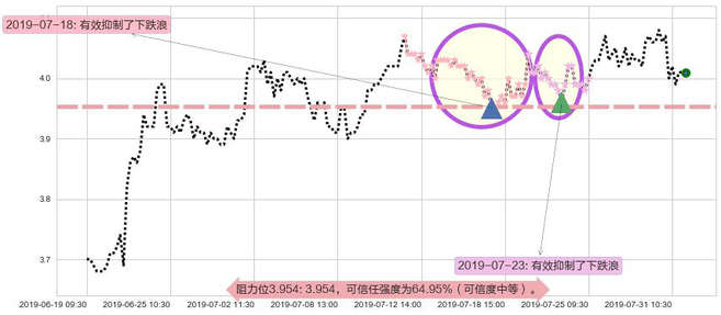 中国忠旺阻力支撑位图-阿布量化