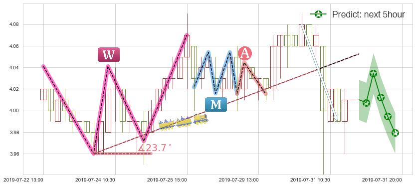 预测中国忠旺(hk01333)价格K线图-阿布量化