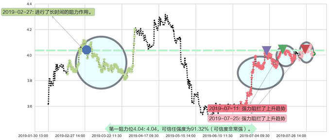中国忠旺阻力支撑位图-阿布量化