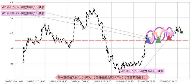 中国忠旺阻力支撑位图-阿布量化