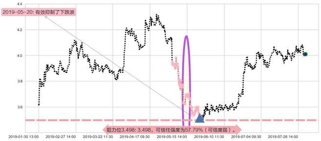 中国忠旺阻力支撑位图-阿布量化