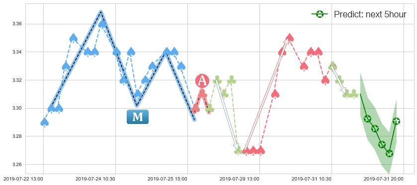 预测中国人民保险集团(hk01339)价格K线图-阿布量化