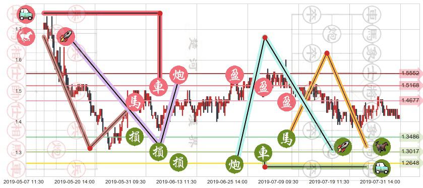 361度(hk01361)止盈止损位分析