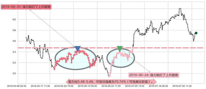 中国宏桥阻力支撑位图-阿布量化