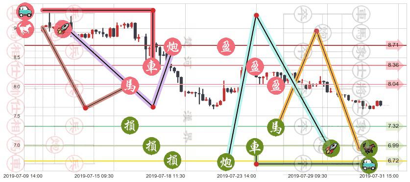 上海复旦(hk01385)止盈止损位分析