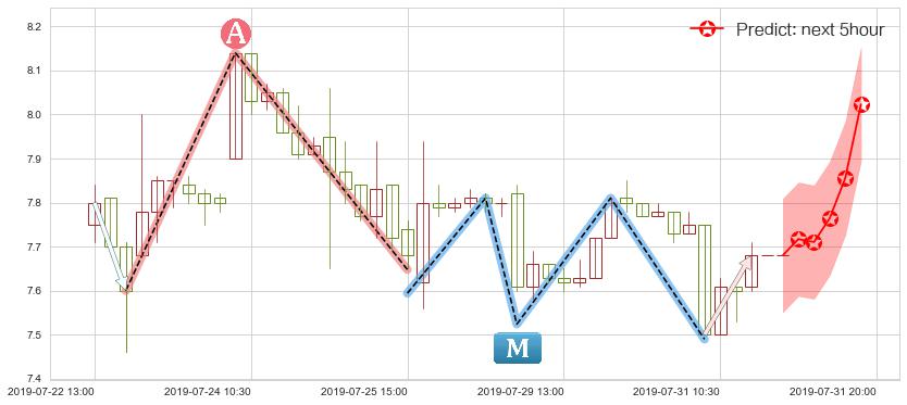丘钛科技(hk01478)价格预测图-阿布量化