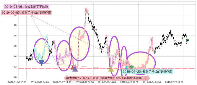 华润医疗阻力支撑位图-阿布量化
