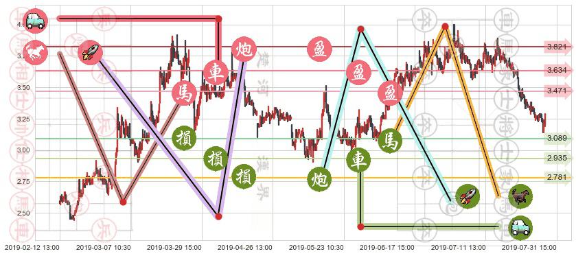佳兆业集团(hk01638)止盈止损位分析