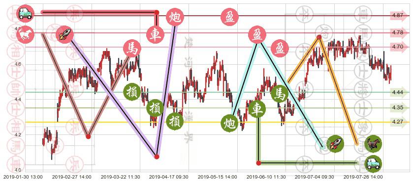 邮储银行(hk01658)止盈止损位分析