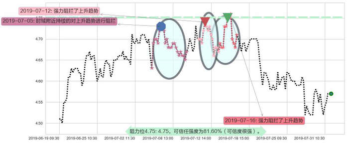 邮储银行阻力支撑位图-阿布量化